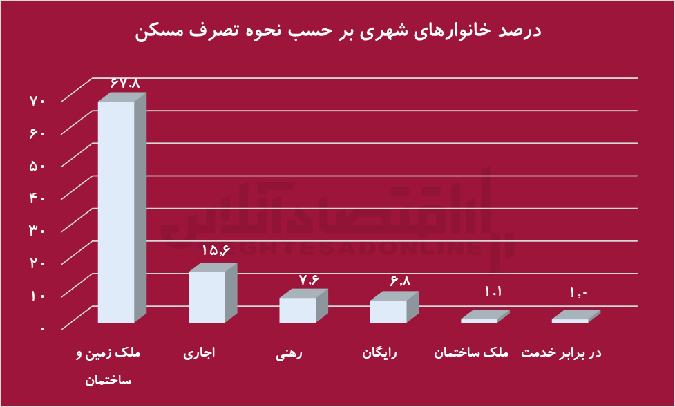 مسکن