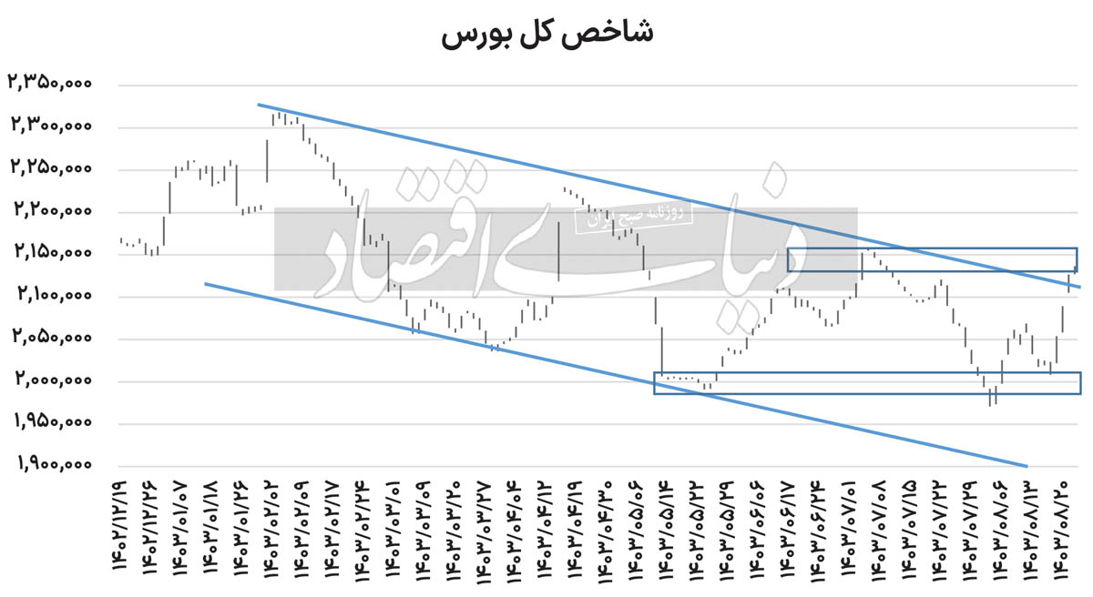 بورس