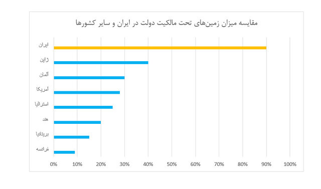 مسکن