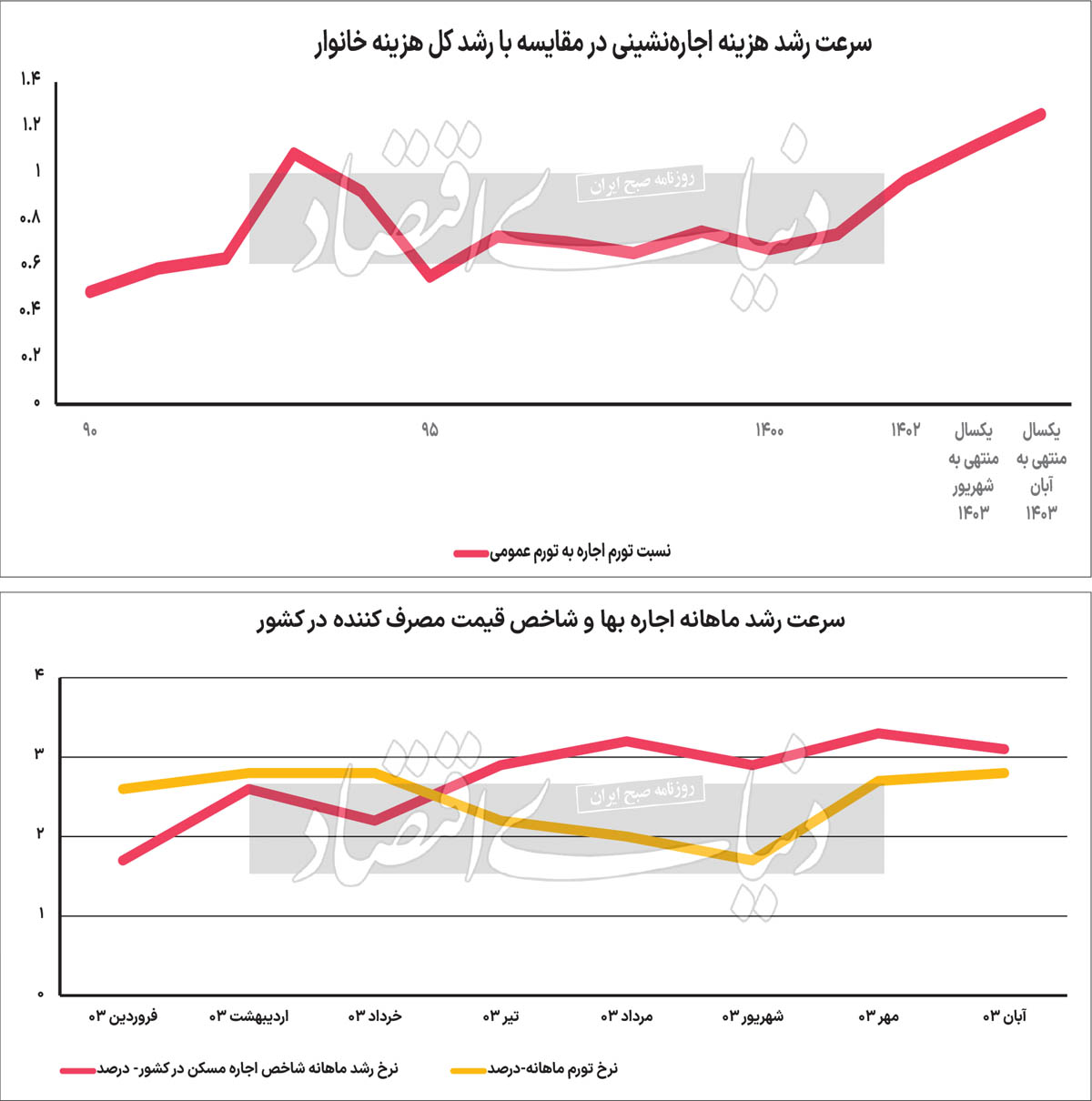 اجاره بها