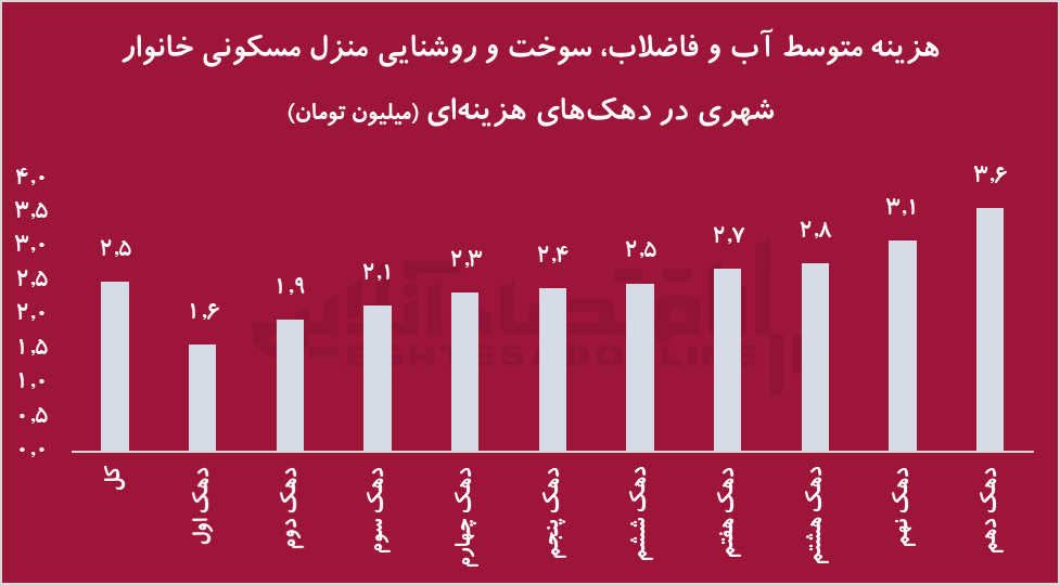 مسکن