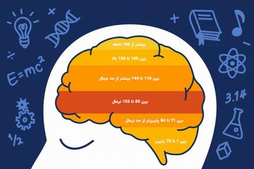 چطور سطح IQ مردم یک کشور بر توسعه آن اثر می گذارد؟