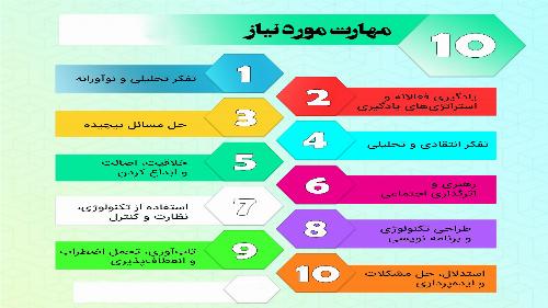 فهرست ده مهارت کلیدی لازم برای موفقیت از نظرمجمع جهانی اقتصاد