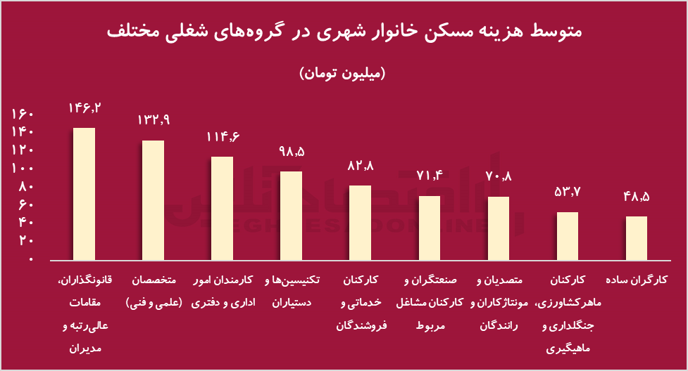 مسکن