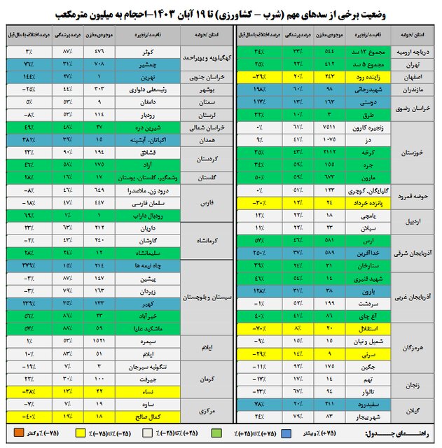 سال آبی