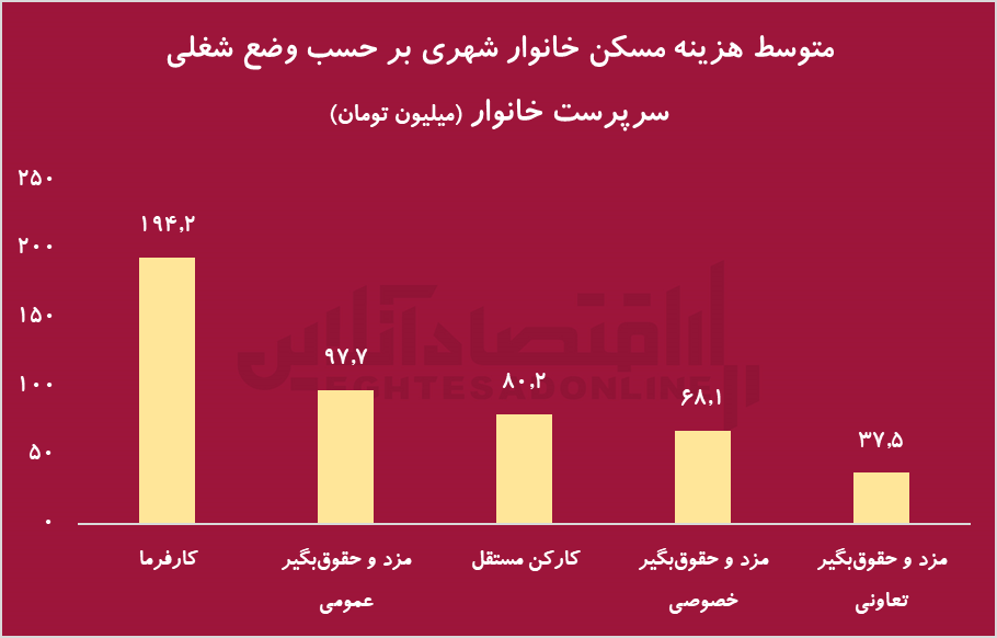 مسکن