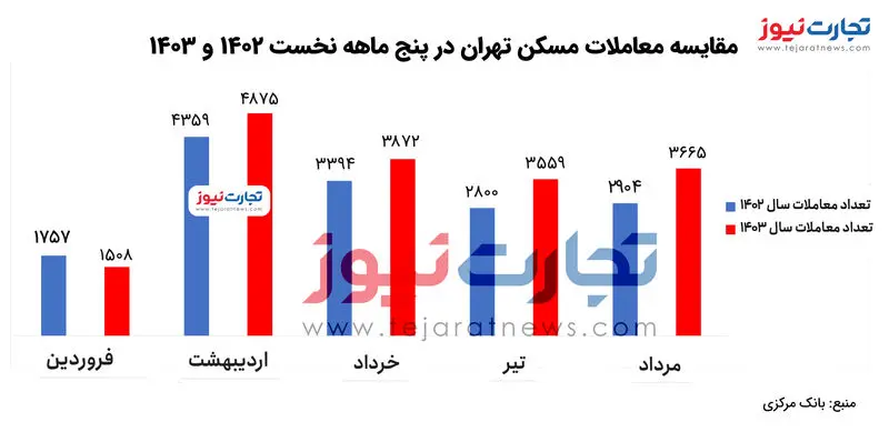 تورم مسکن