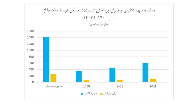 مسکن