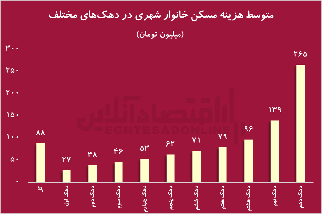 مسکن