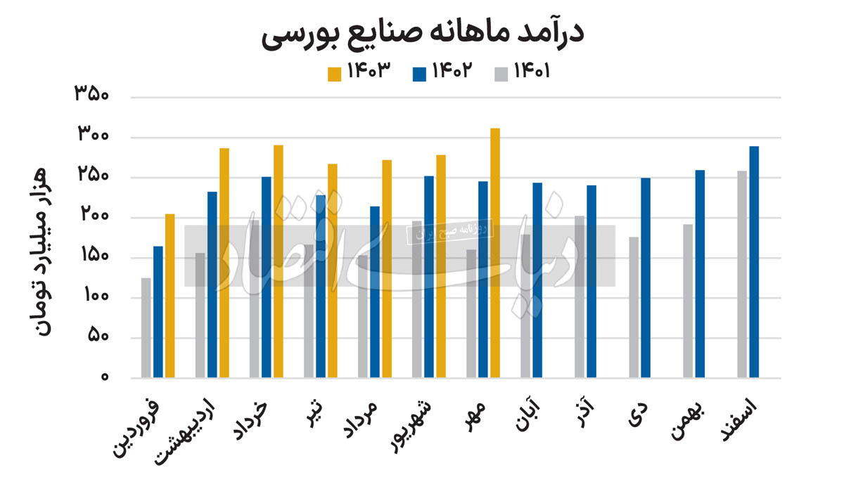 بورس