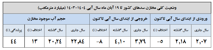 سال آبی