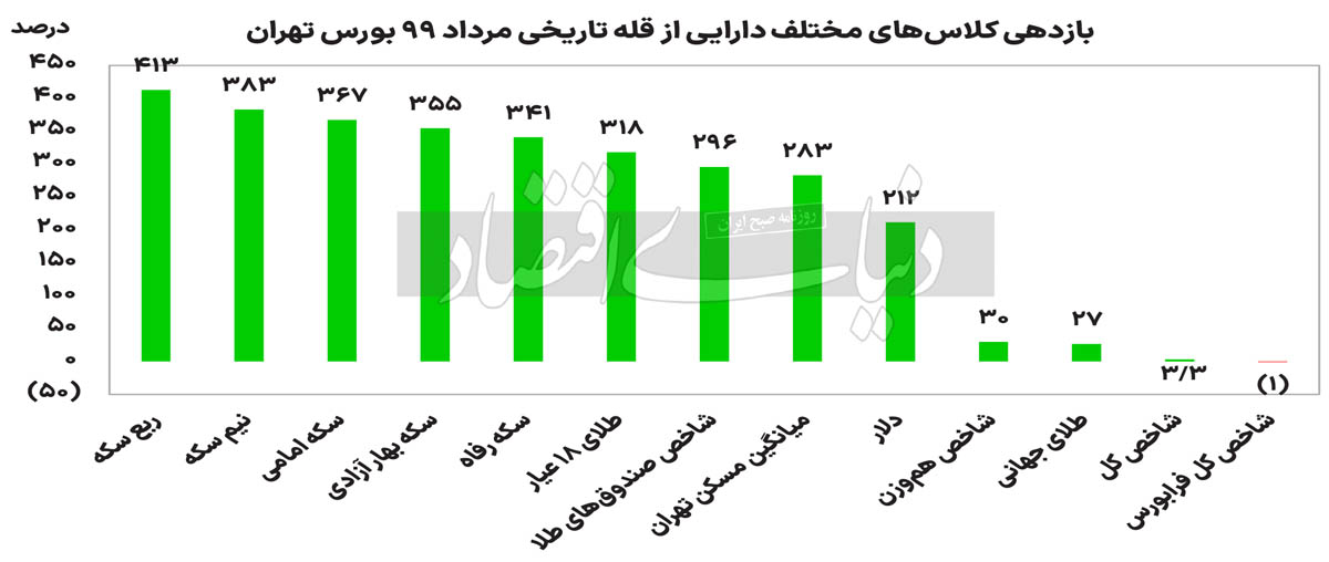 بورس