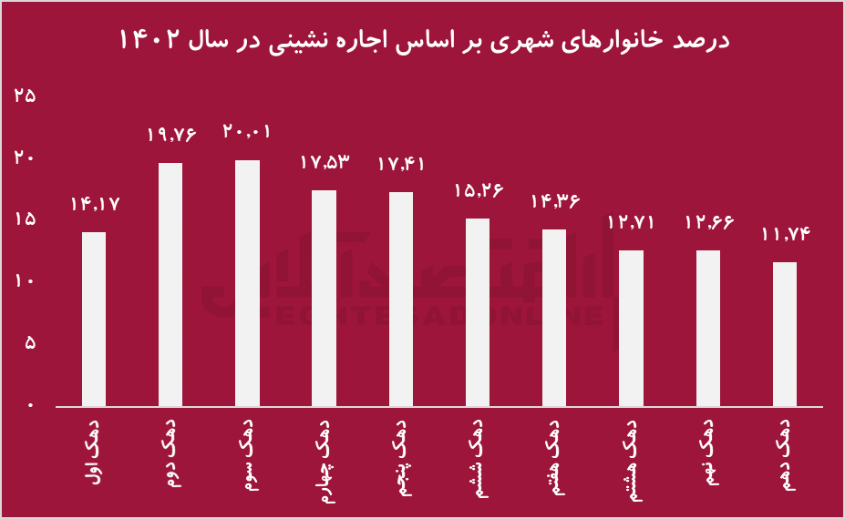 مسکن