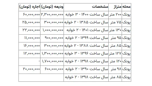 قیمتمسکن