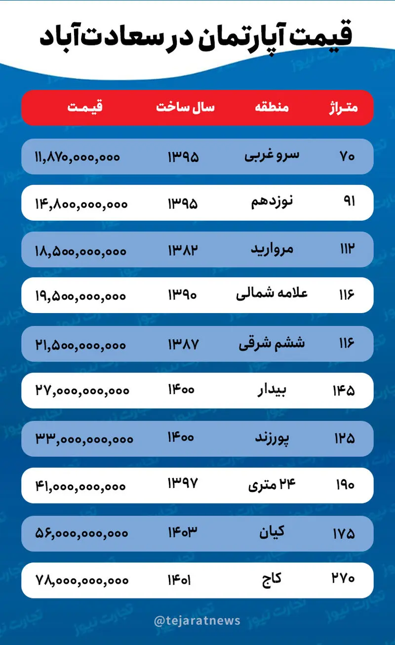 قیمت مسکن