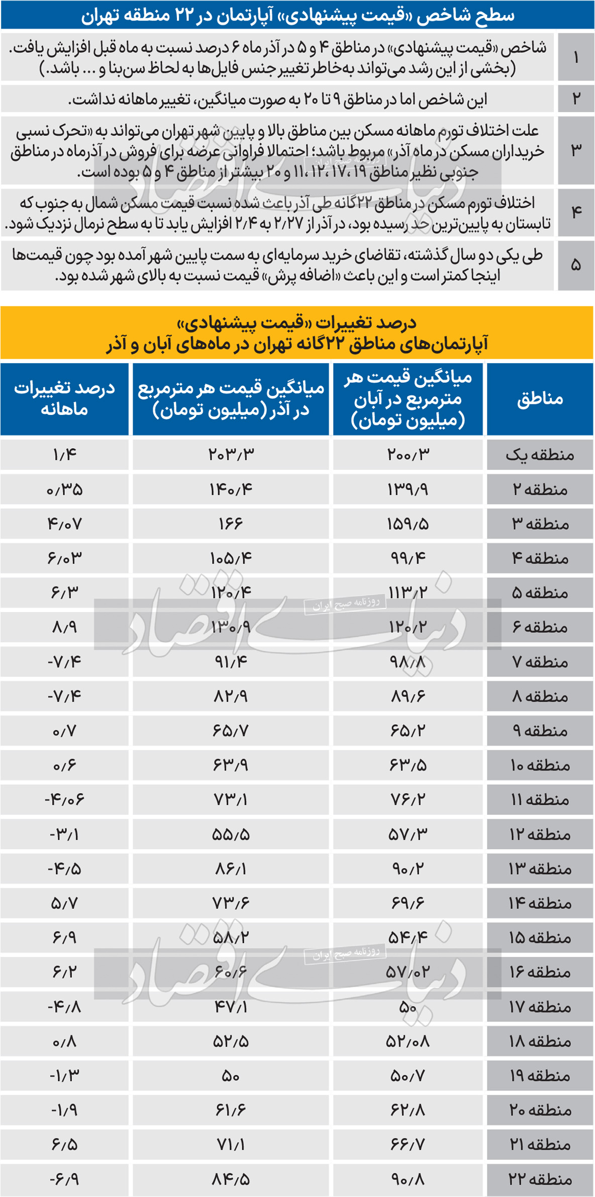 تورم مسکن