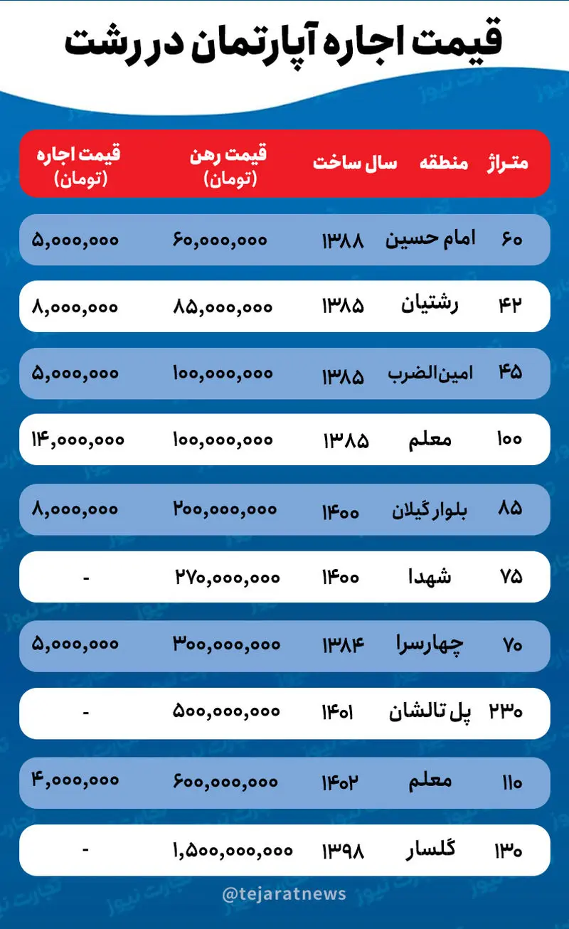 قیمت مسکن