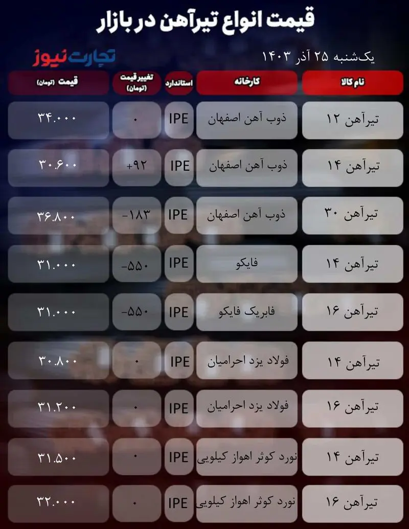 قیمت تیرآهن