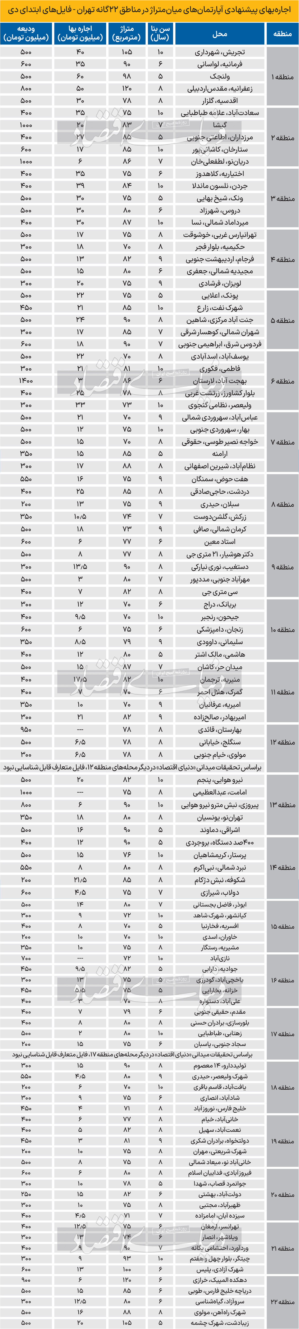 تورماجاره