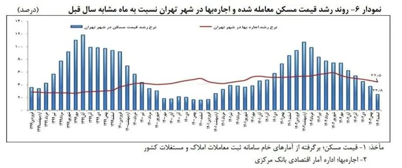 مسکن