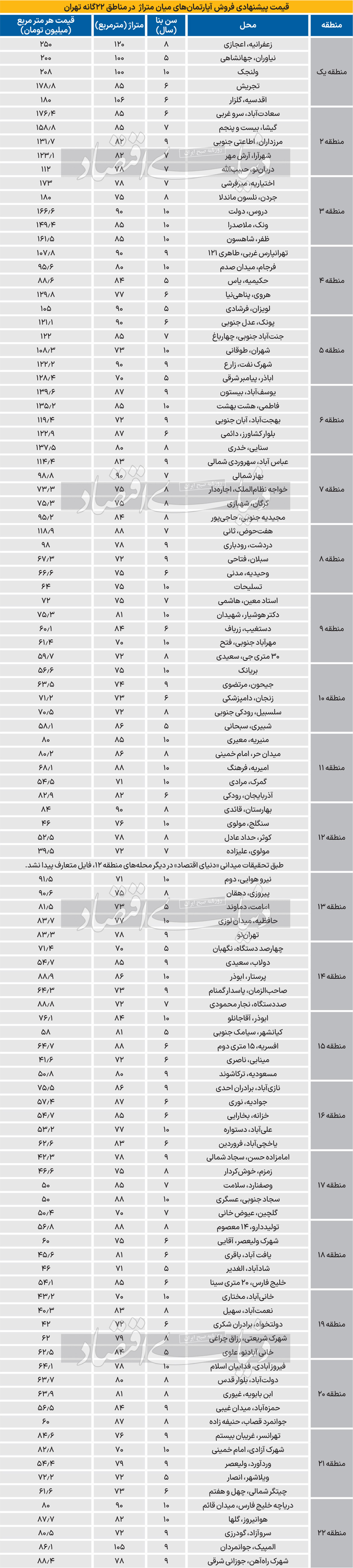 قیمت مس