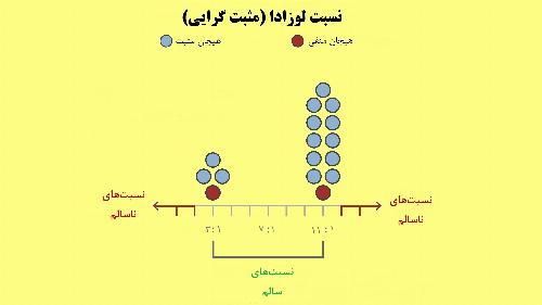 خوب است چقدر بخندیم؟ راز نسبت لوزادا