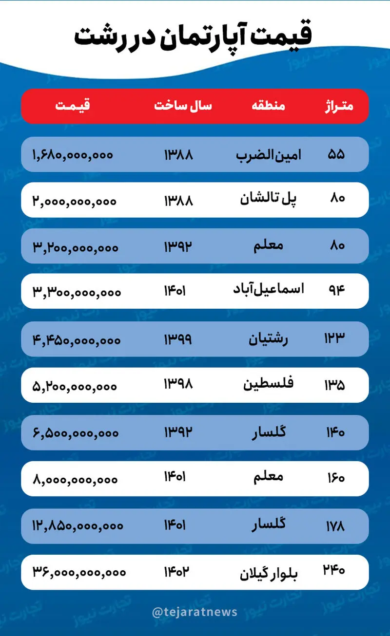 قیمت مسکن