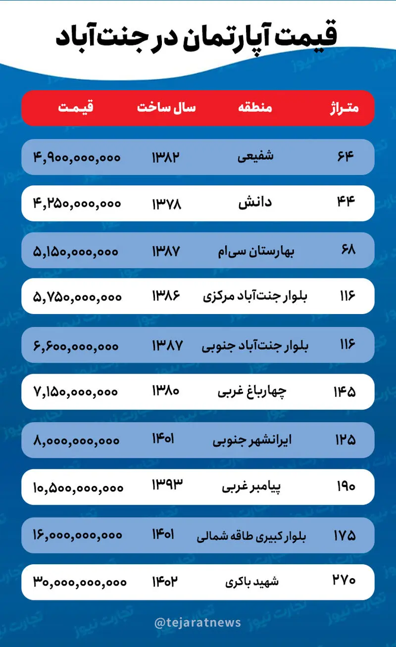 قیمت مسکن