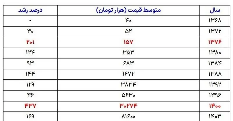 مسکن