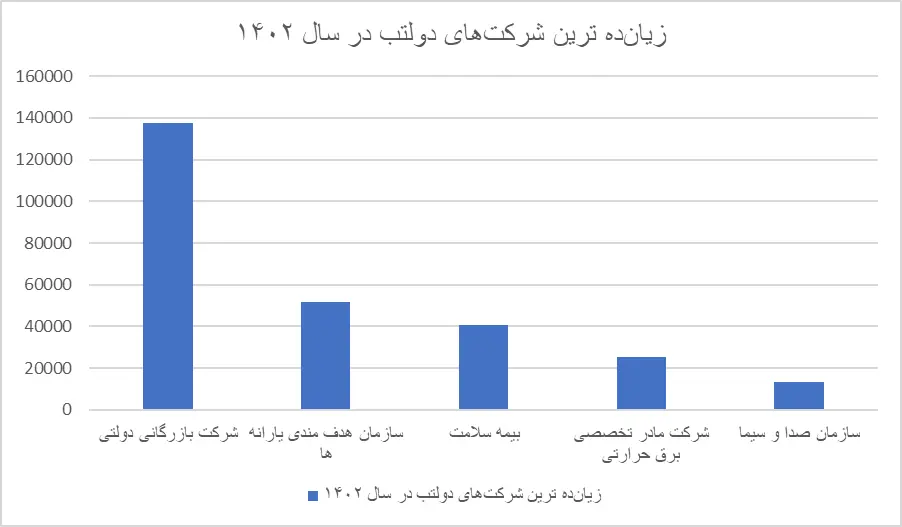 تورم مسکن