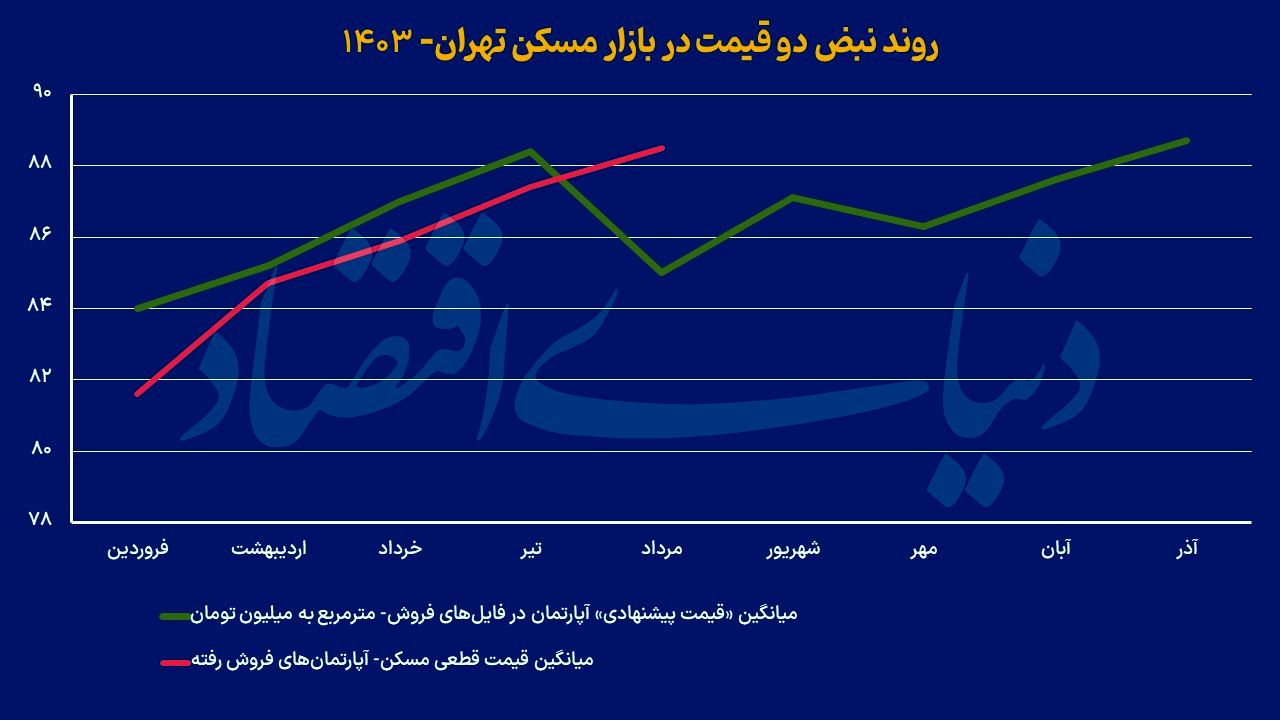 مسکن