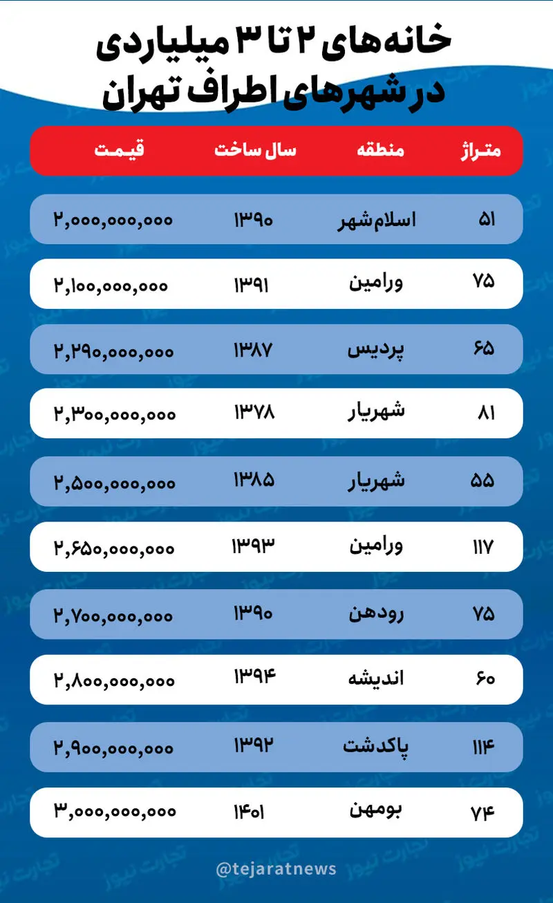 قیمت مسکن