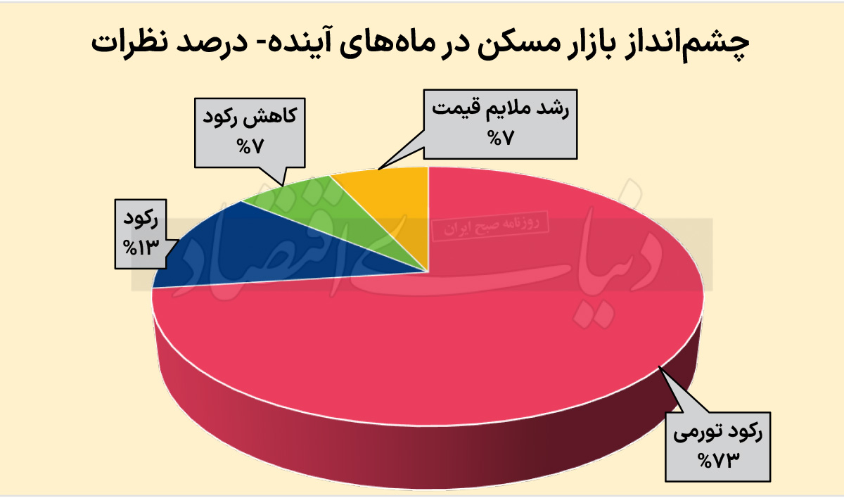 تورم مسکن