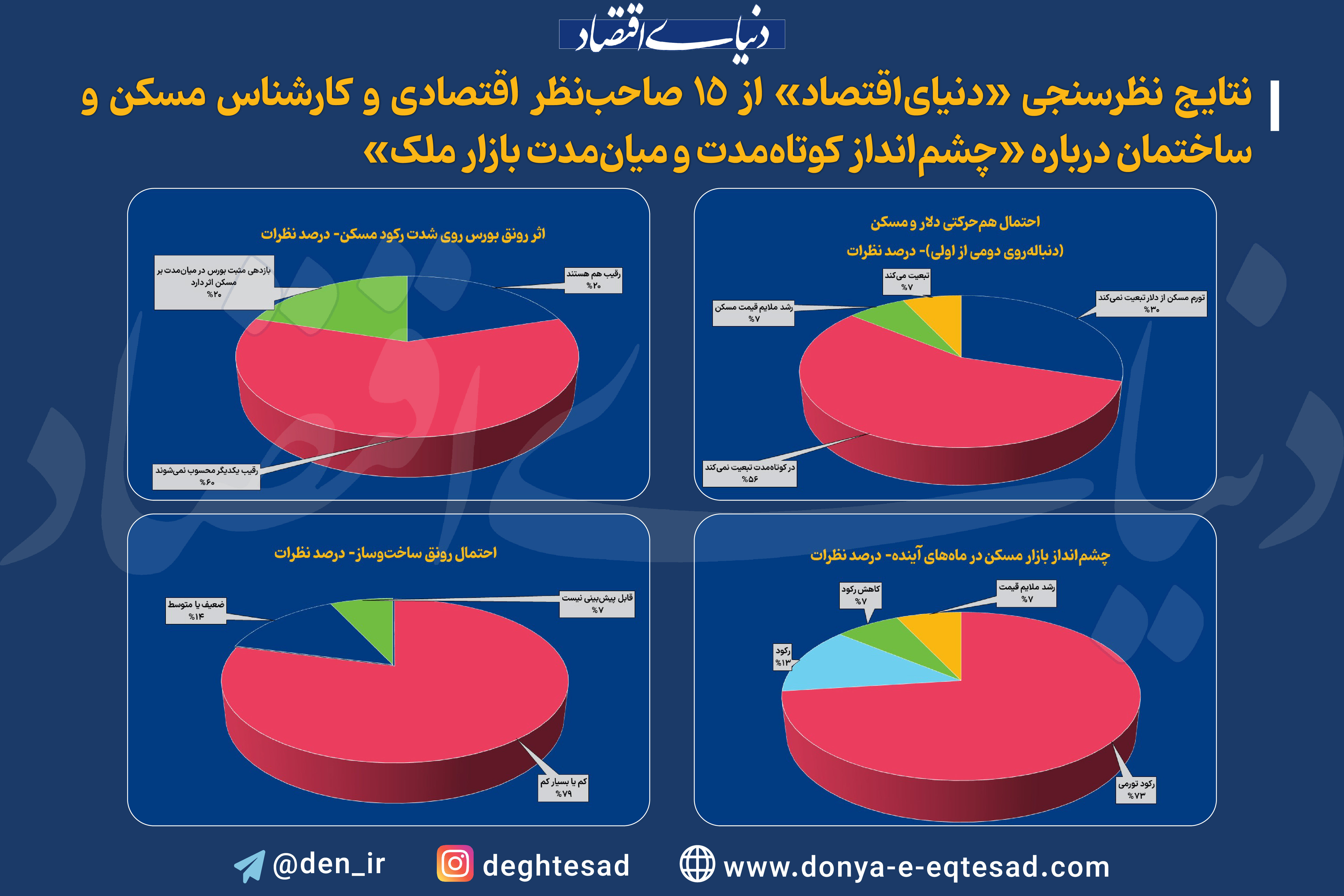 مسکن