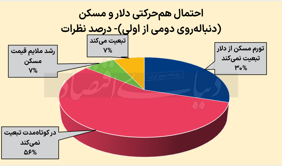 تورم مسکن