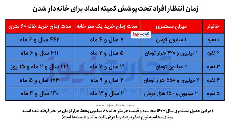 خریدخانه