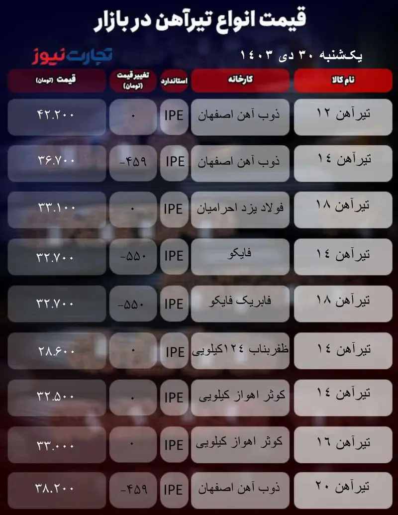 قیمت تیرآهن