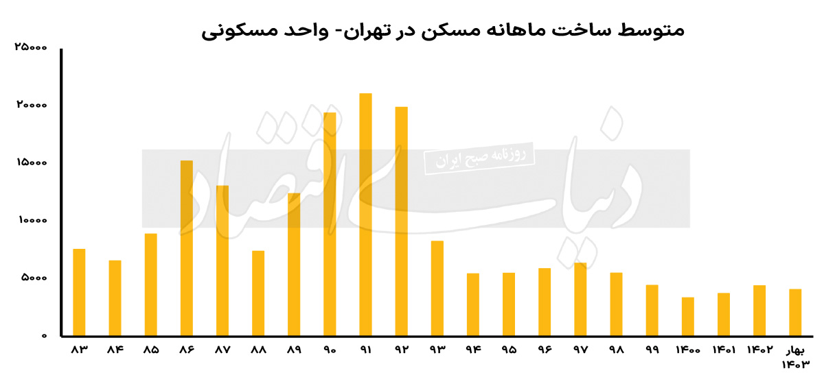 ساختو ساز