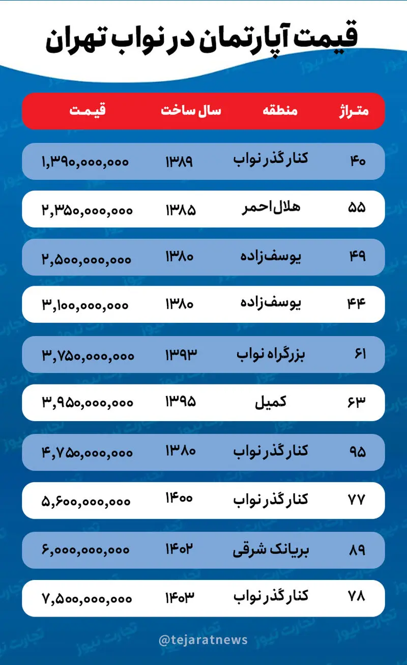 قیمت خانه در نواب