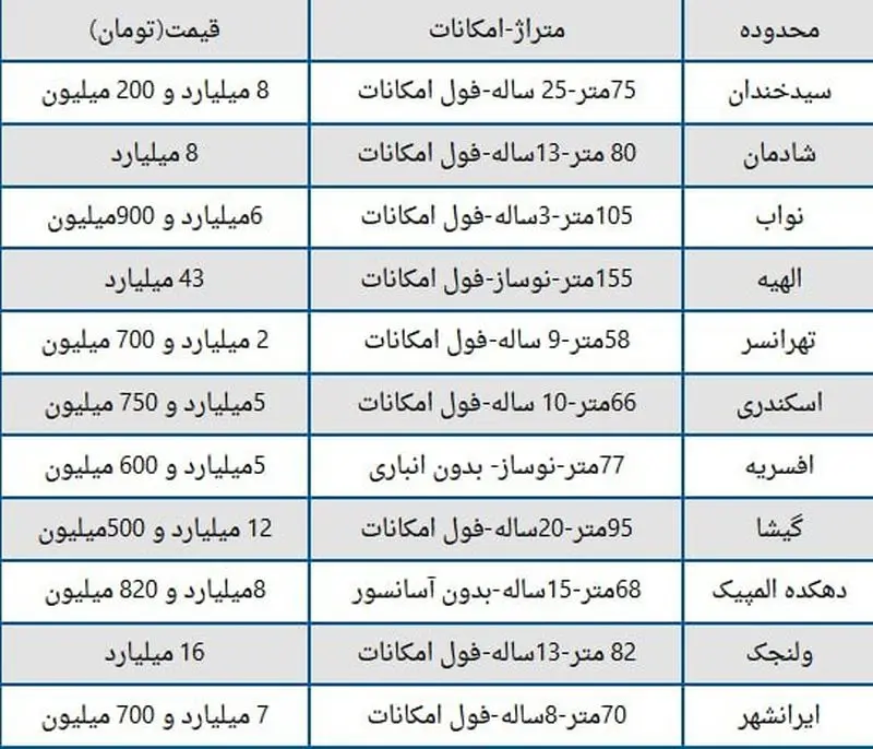 قیمت مسکن