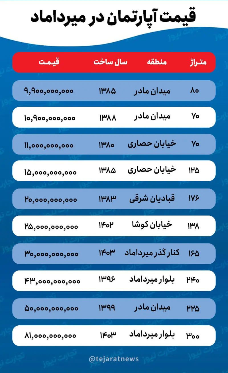 قیمت مسکن