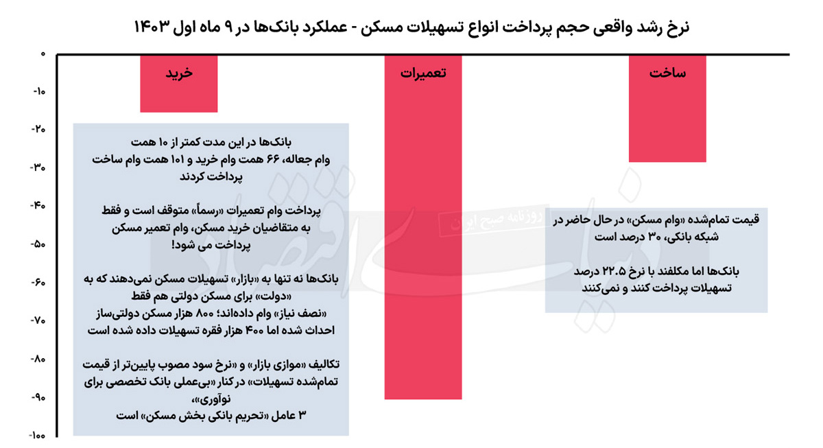 تسهیلاتمسکن