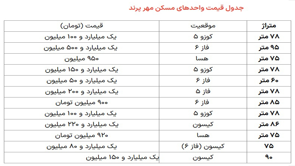 قیمت مسکن