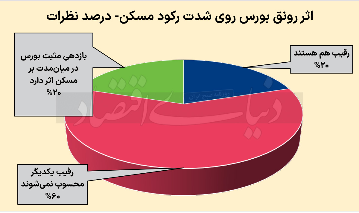 تورم مسکن