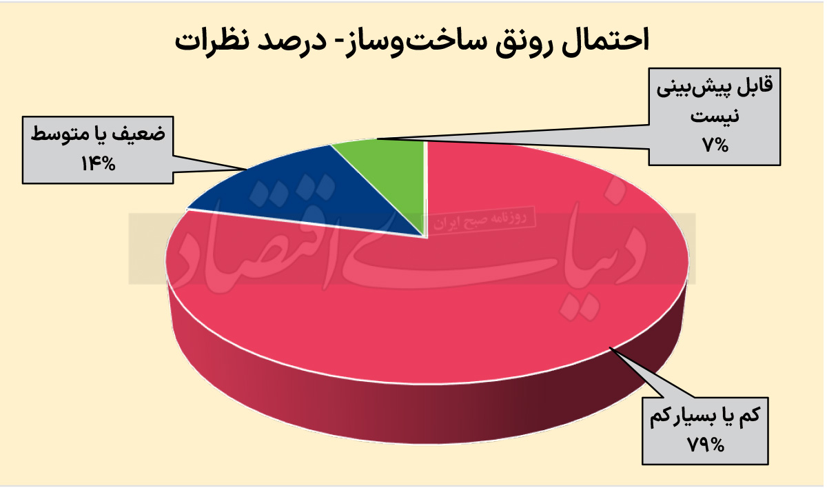 تورم مسکن