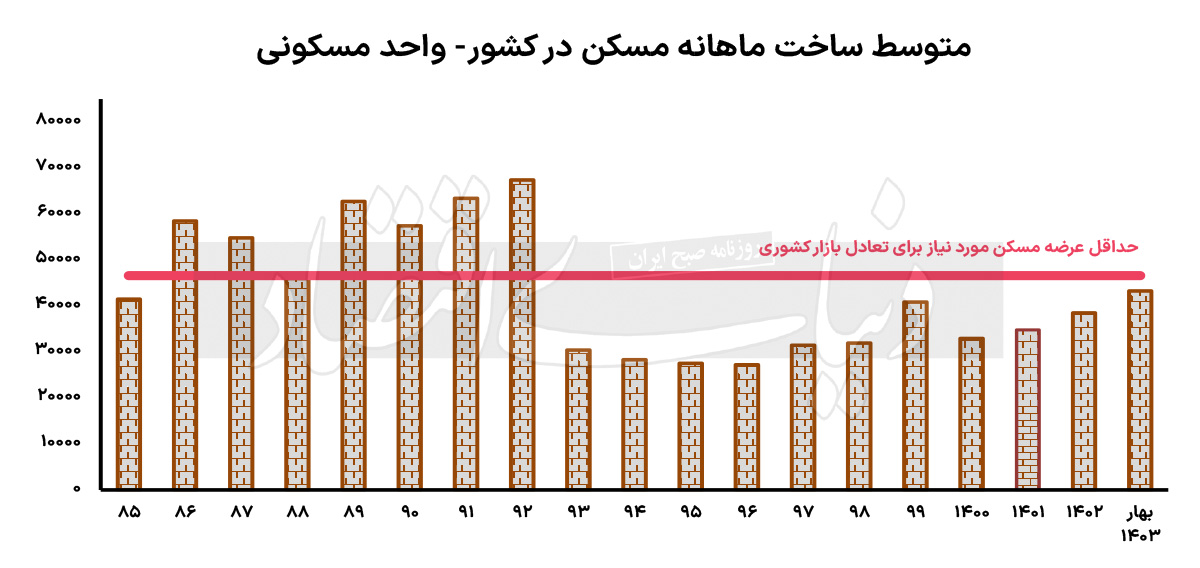 ساخت و ساز