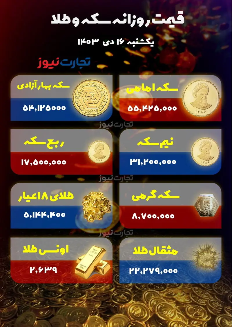 قیمت سکه وطلا