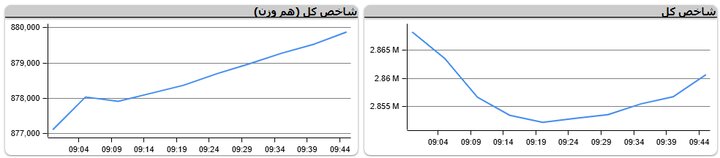 بورس