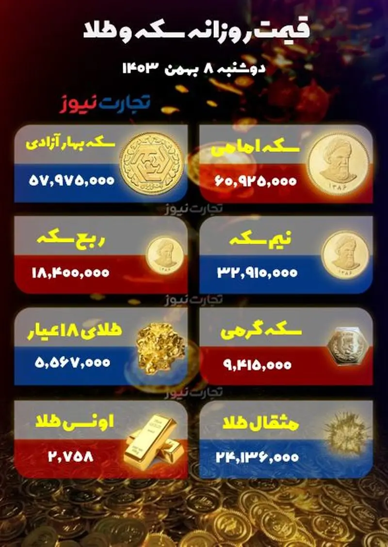 قیمت طلا