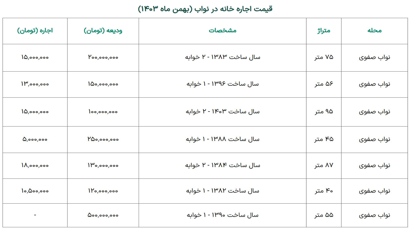 قیمت مسکن